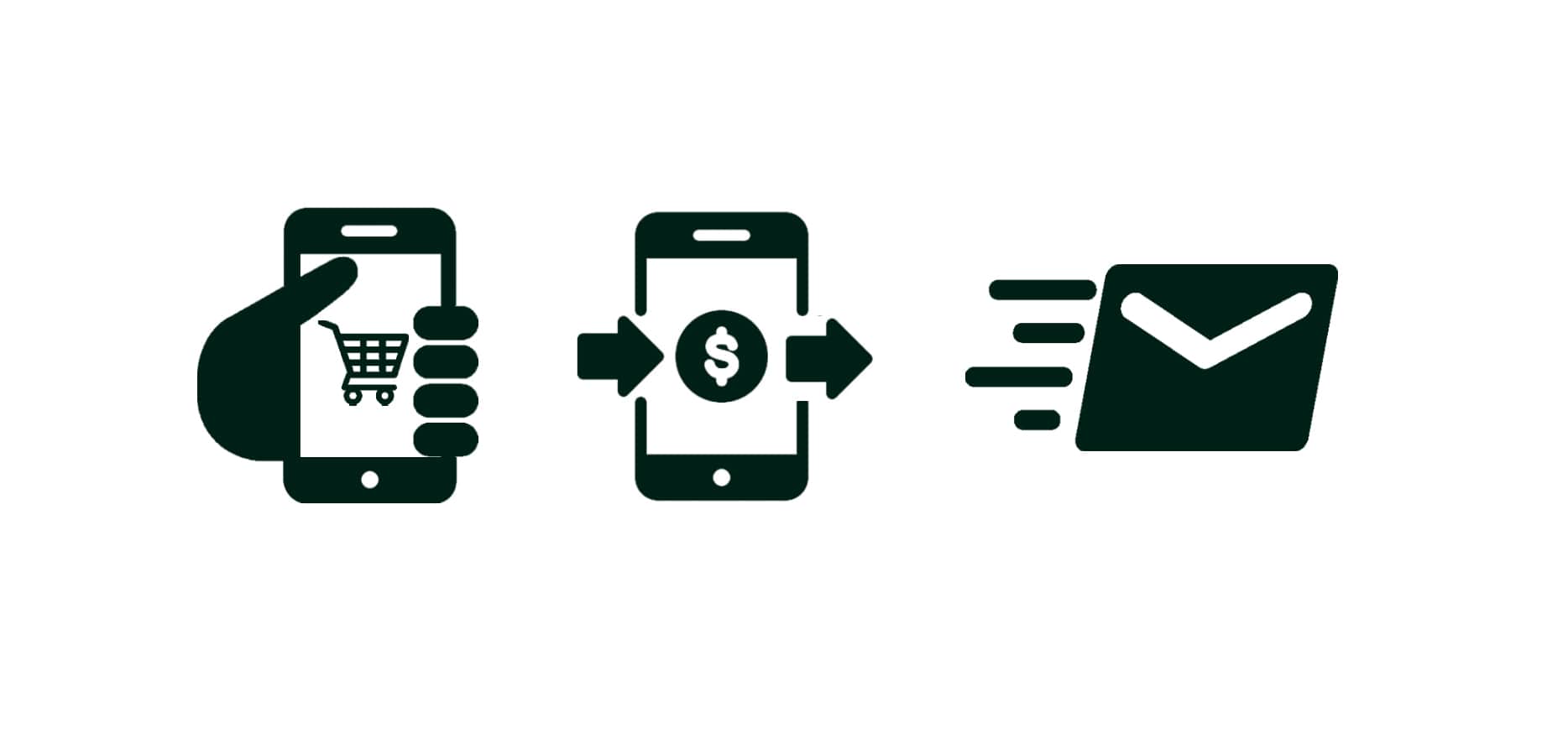 Icons describing a quick purchase with a mobile app